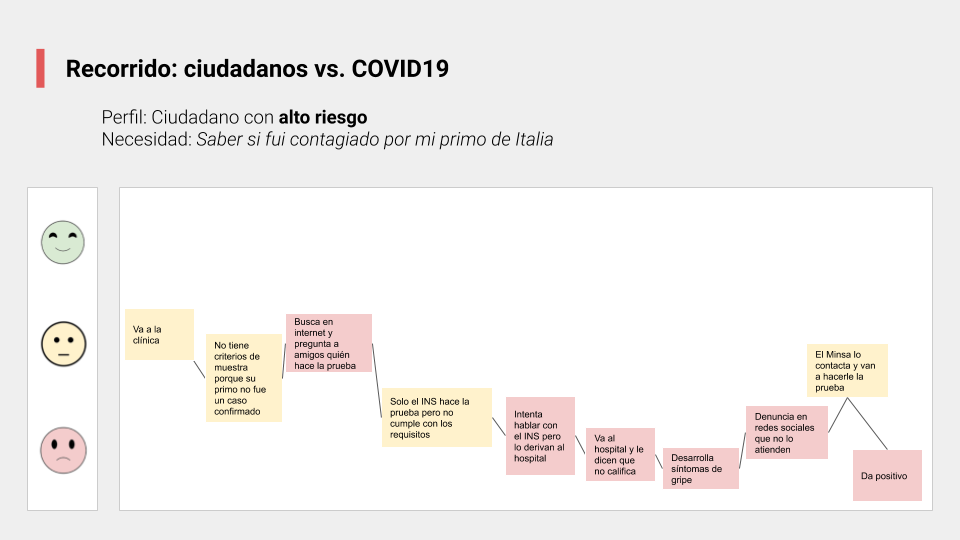 User research artifact used to understand citizen needs during COVID-19