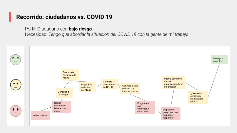 Journey mapping artifact created during the COVID-19 research process