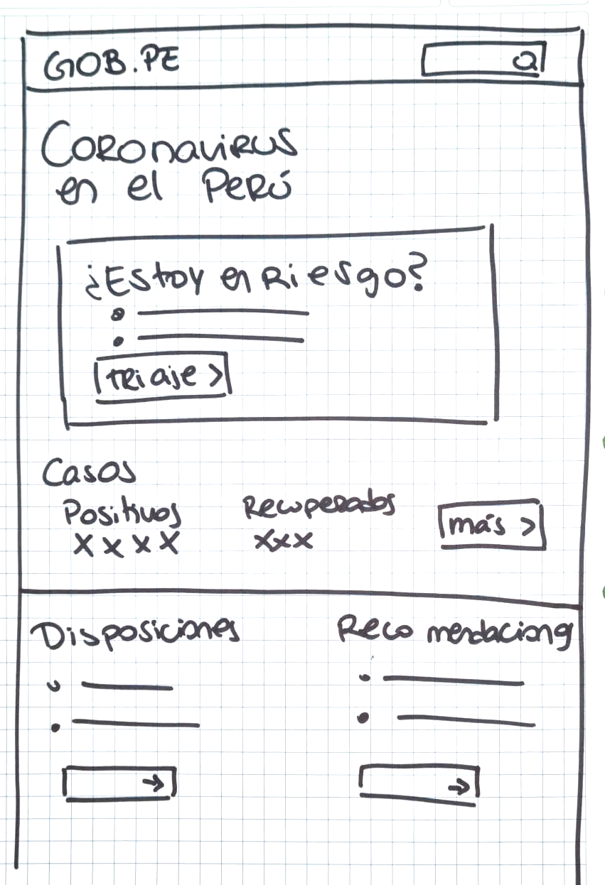 Wireframe of the first version of Gob.pe Coronavirus