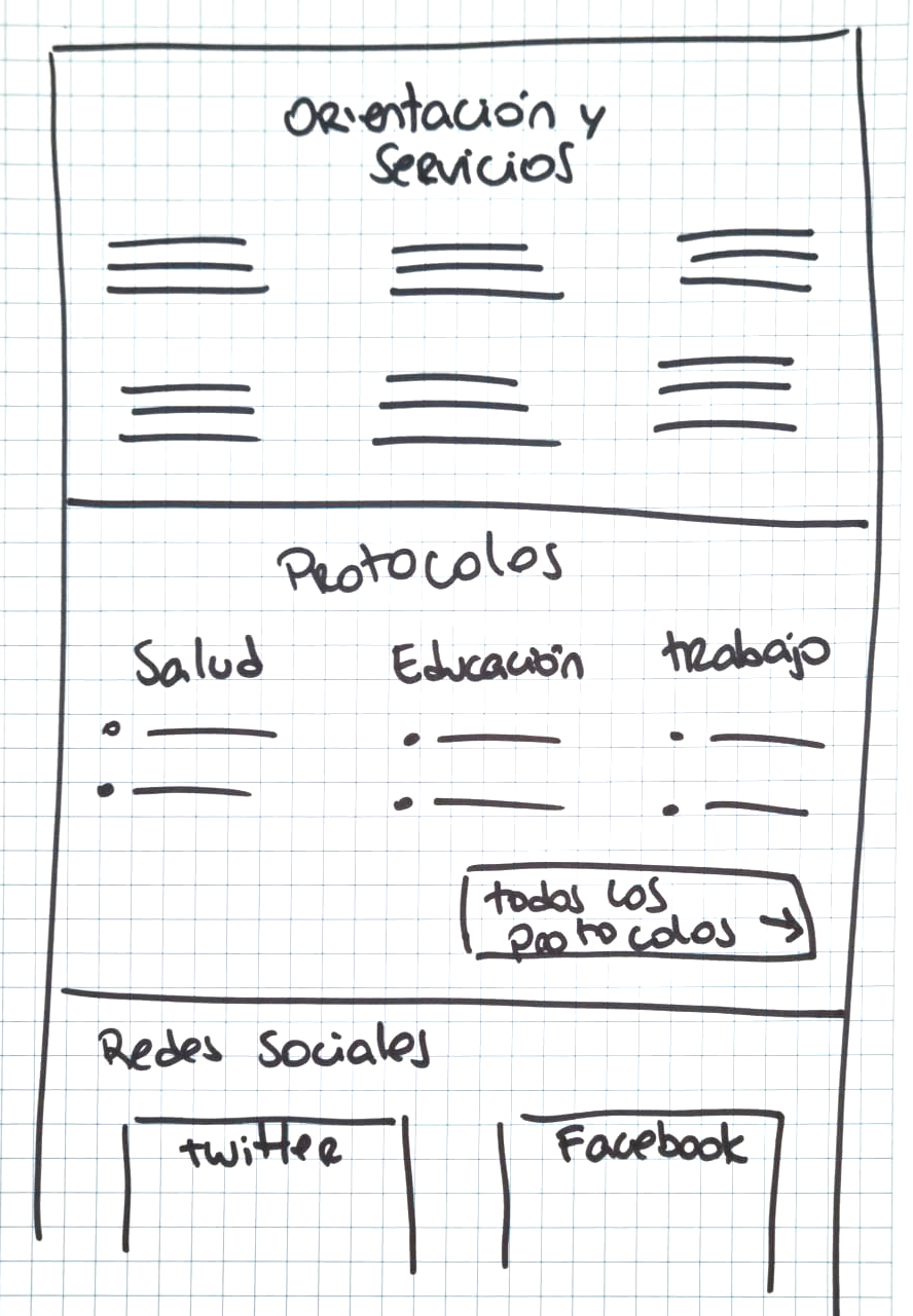 Additional wireframe of the first version of Gob.pe Coronavirus